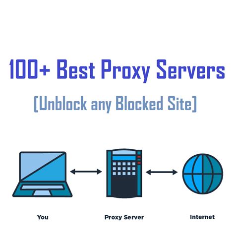 The most advanced secure and free web proxy .